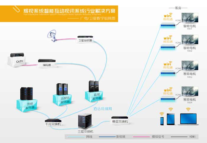 IPTV