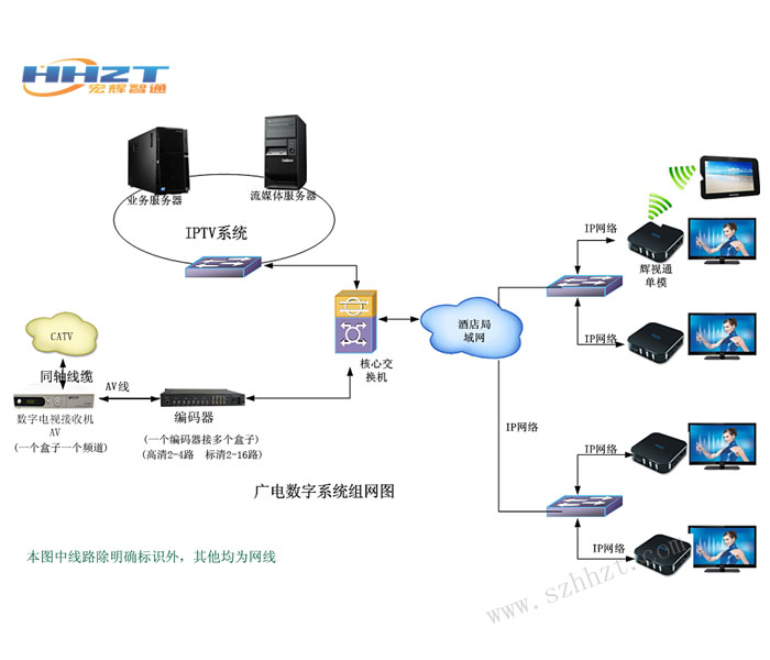 VOD 點播