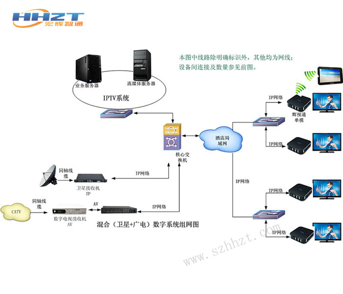 IPTV