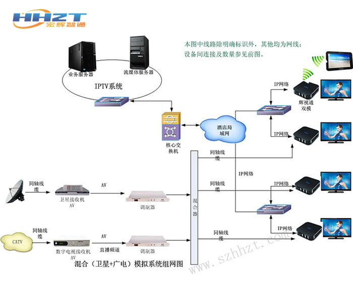 IPTV