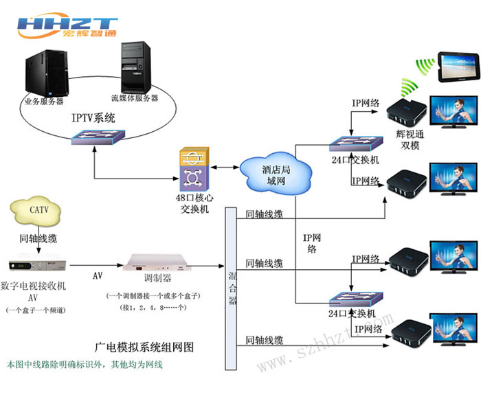 IPTV