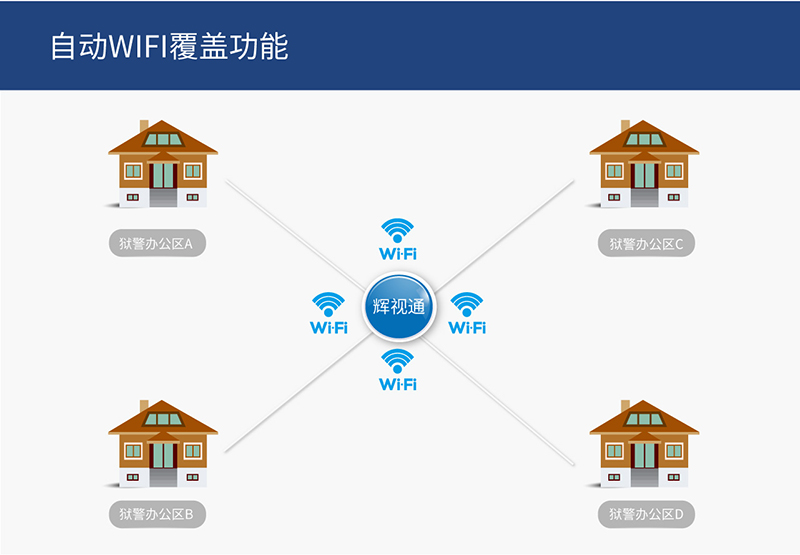 智慧監獄解決方案